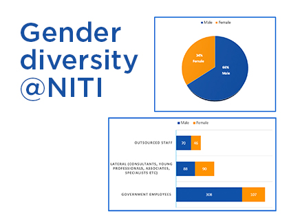 Gender Diversity-Mobile